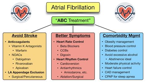 afsillin improved how to use|Treatment of atrial fibrillation: a comprehensive review and .